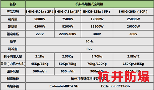 BFKG系列烤漆房专用防爆空调柜式机参数
